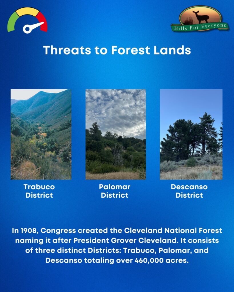 A blue background with the HFE logo upper right and a threat thermometer on the left pointing to red. The title is: Threats to Forest Lands. There are three photos of mountain habitats that are labeled by District: Trabuco, Palomar, Descanso. Below the photos it says: In 1908, Congress created the Cleveland National Forest naming it after President Grover Cleveland. It consists of three distinct Districts: Trabuco, Palomar, and Descanso totaling over 460,000 acres.