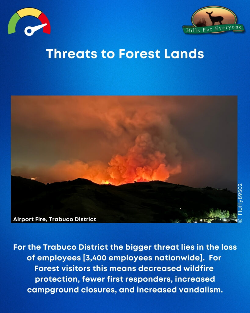 A blue background with the HFE logo upper right and a threat thermometer on the left pointing to red. The title is: Threats to Forest Lands. There is a photo of a hillside ablaze at night with the orange glow of flames and billowing smoke from the Airport Fire. Below the photos it says: For the Trabuco District the bigger threat lies in the loss of employees [3,400 employees nationwide].  For Forest visitors this means decreased wildfire protection, fewer first responders, increased campground closures, and increased vandalism.