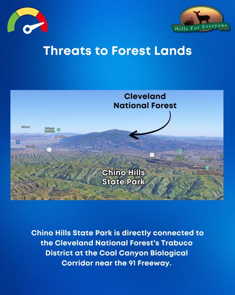 A blue background with the HFE logo upper right and a threat thermometer on the left pointing to red. The title is: Threats to Forest Lands. There is a photo of the landscape with Chino Hills State Park in the foreground, and the Cleveland National Forest labeled in the background with an arrow. Below it the text reads: Chino Hills State Park is directly connected to the Cleveland National Forest’s Trabuco District at the Coal Canyon Biological Corridor near the 91 Freeway.