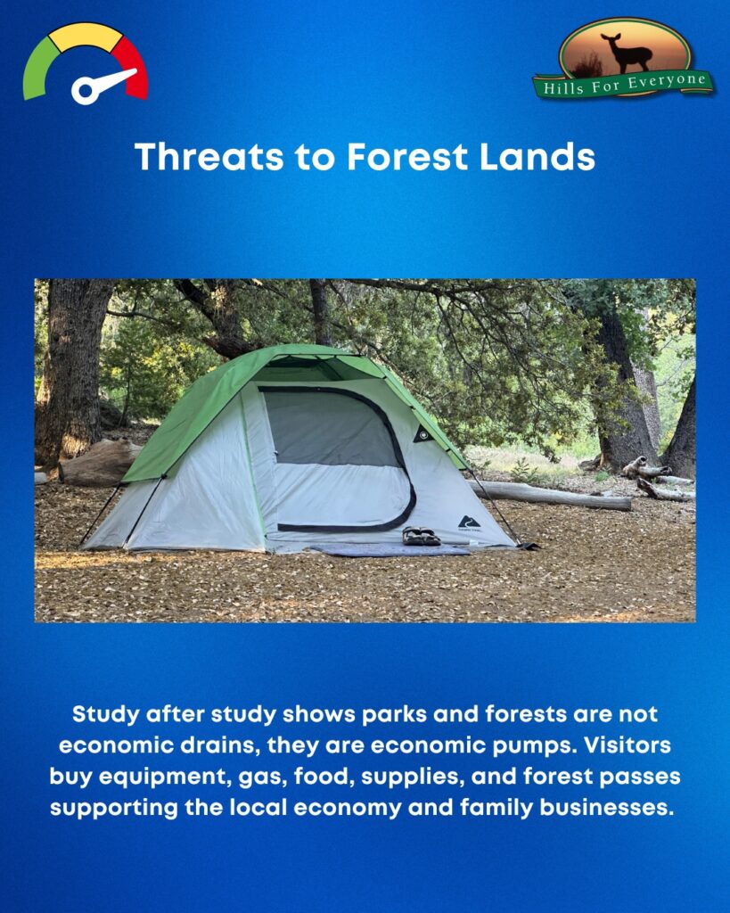 A blue background with the HFE logo upper right and a threat thermometer on the left pointing to red. The title is: Threats to Forest Lands. There is a photo of a green and grey tent under a series of trees. Below it the text reads: Study after study shows parks and forests are not economic drains, they are economic pumps. Visitors buy equipment, gas, food, supplies, and forest passes supporting the local economy and family businesses.